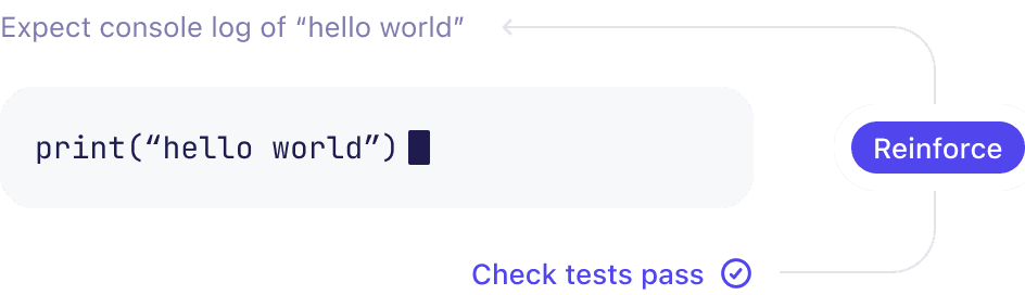 Diagram of code execution reinforcement